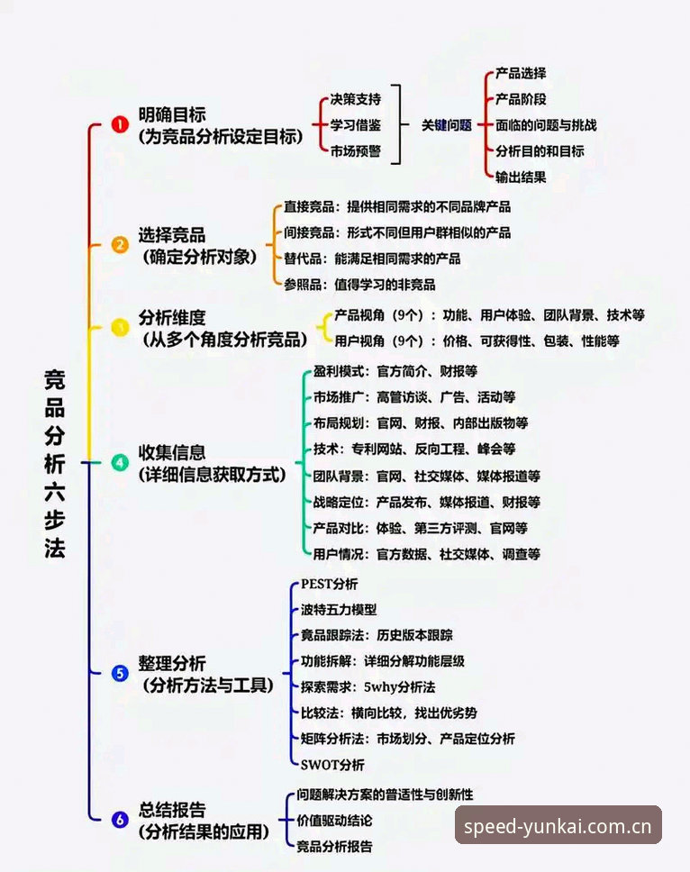 云开体育同类软件评测 谁告诉你“同类软件”就一定是竞品之间的你死我活?用户阿花前两天跟我抱怨,说她下了三个体育数据App,结果一场欧冠小组赛的实时比分,三个屏幕差了将近两分钟。她问我:“云开体育这些同类软件,到底是不是换皮?”——这个问题问到了点子上。